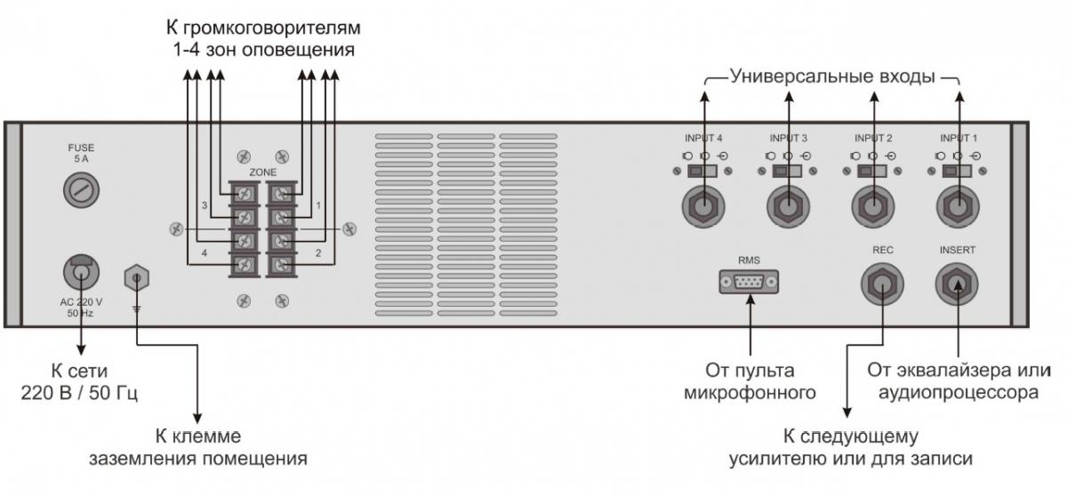 Схема подключения Усилителя-микшер 400ПП028М